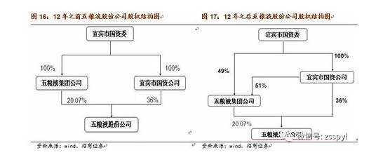 五粮液收入破千亿 为什么五粮液收入会破千亿