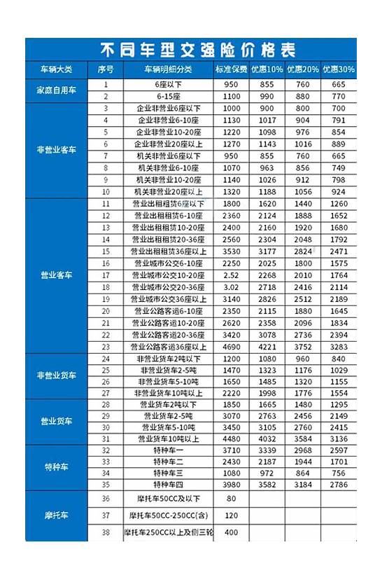 2020交强险一年多少钱 交强险多少钱