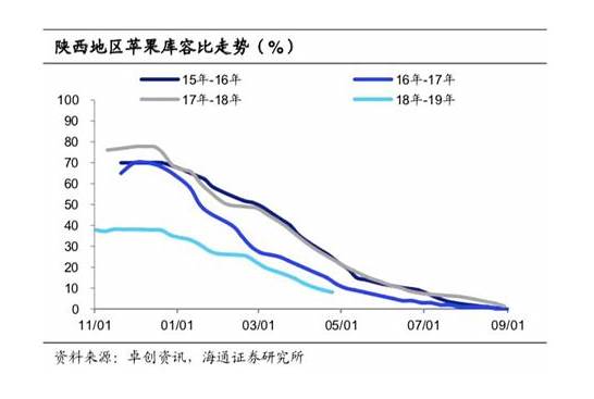 水果涨价不可持续什么情况 国家发改委给百姓吃下一颗定心丸