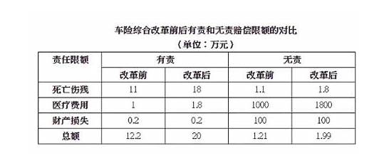 交强险多少钱一年2020与多少