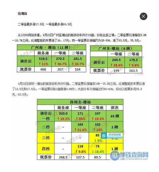 动车高等座调价与动车