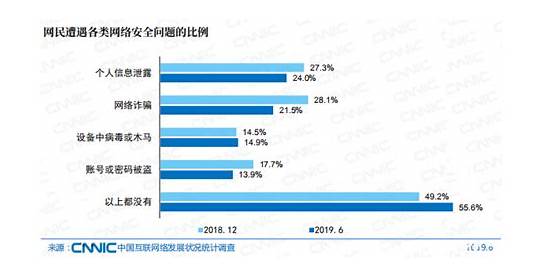 工信部22条规定保护个人信息；工信部回应手机号归属地能否更改；滴滴顺风车年度安全透明度报告