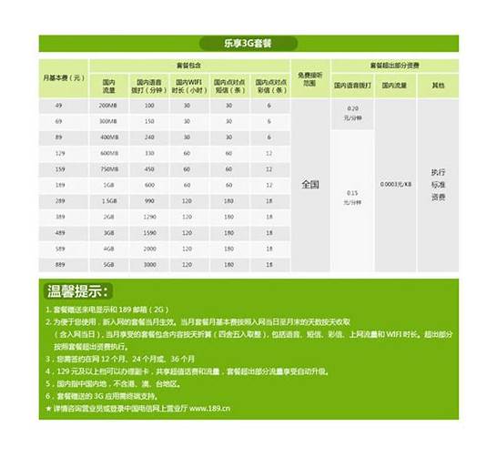 电信中国电信最便宜的套餐的哪种套餐比较划算？