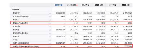 五粮液收入破千亿的由来 为什么五粮液收入会破千亿