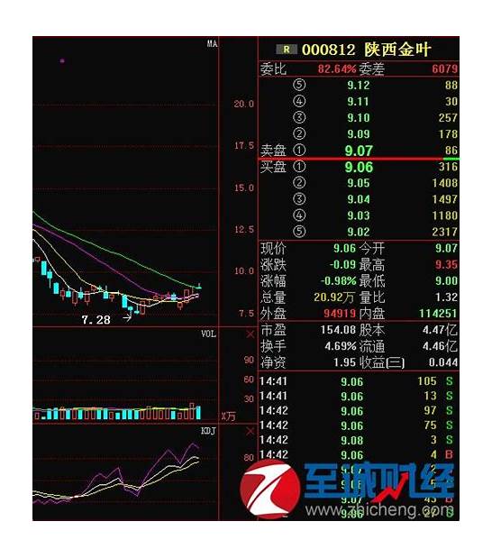 五粮液收入破千亿