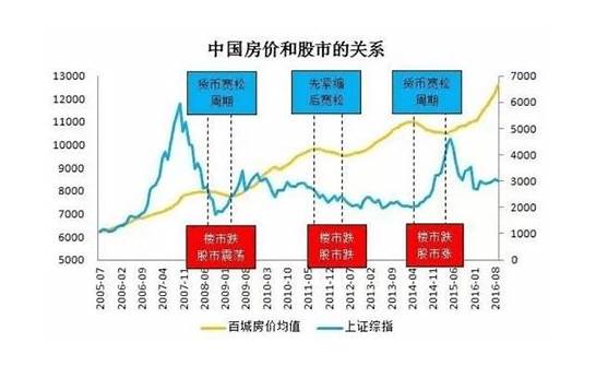 房价下跌速度趋缓 刚需买房时机来了吗